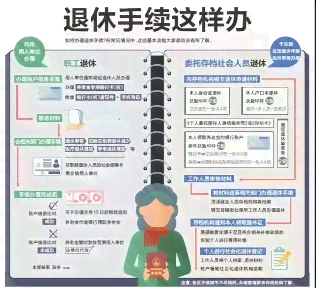 工伤职工提前退休政策解读与申请流程