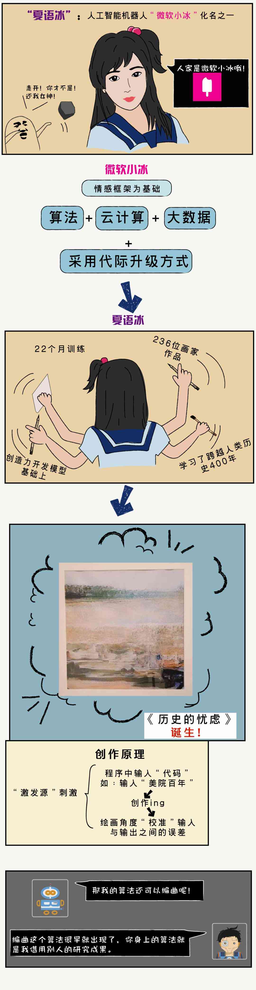 探讨AI创作：艺术创新与版权争议的辩论点
