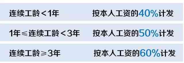 工人提前退休：条件、政策、最新规定及对平均劳动生产率影响