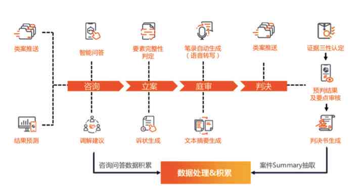 ai创作是艺术辩论嘛：探讨AI创作的艺术性与实践价值