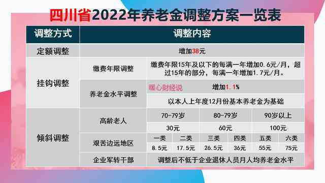 员工提前退休认定工伤时间规定：最新标准、工龄计算及工伤提前退休详解