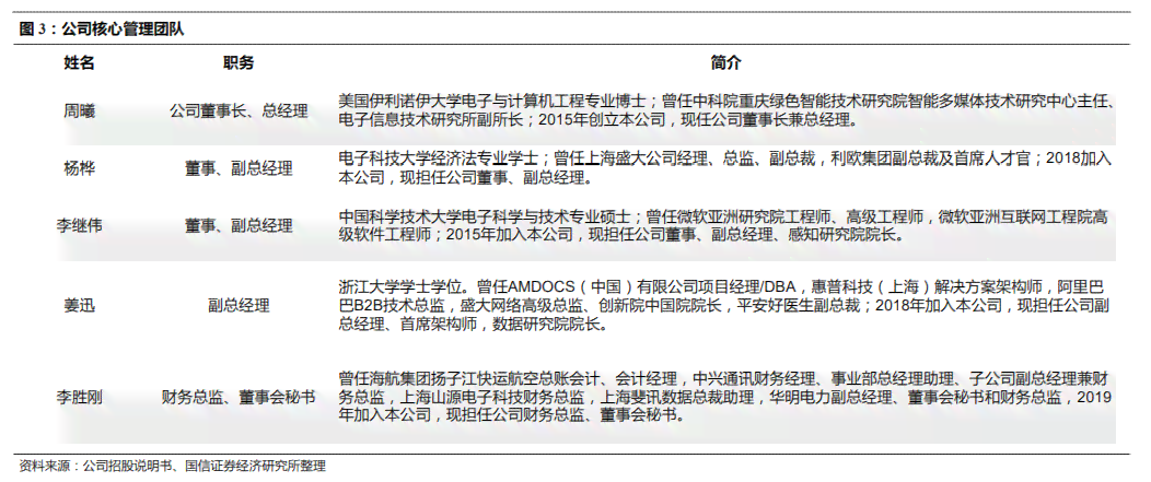 平安ai云面试：揭秘官网、面试答案、拉人头疑虑及正常分数标准