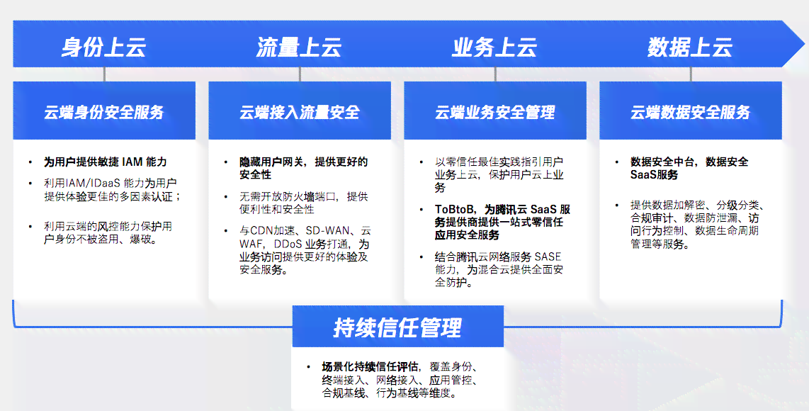 '平安AI云面试：如何安排多次高效面试时间'