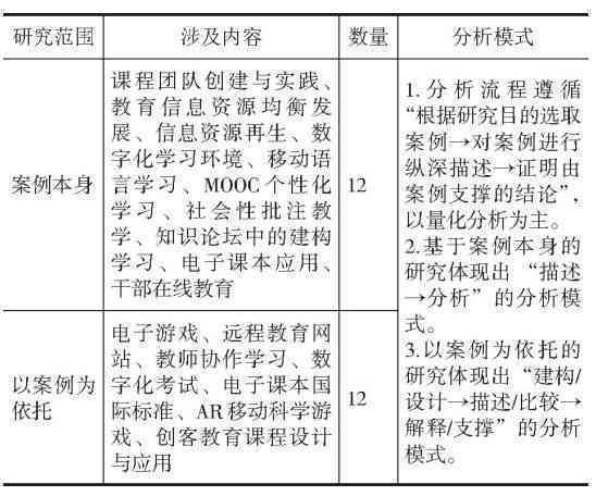 详尽实验报告：全面解析论文研究过程与结果分析