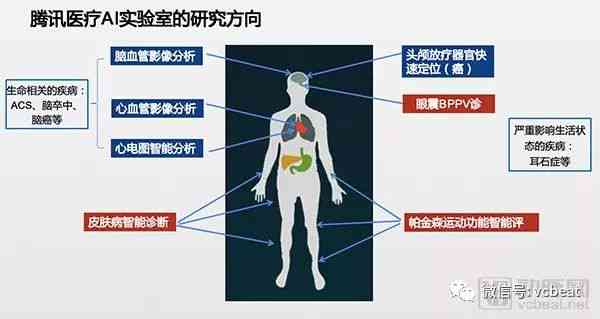 深度解析：文案AI场景设计在多领域的应用优势与综合效益