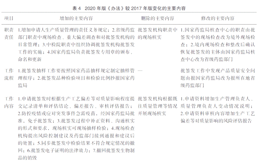 企业如何依法处理有过错的员工：辞退流程与规范探讨