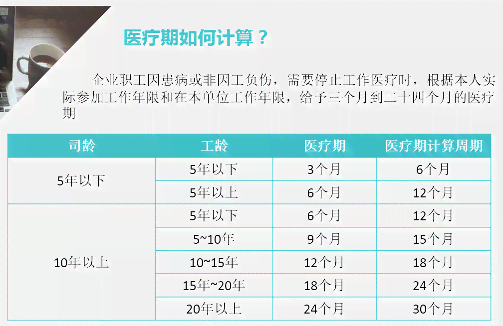 员工治疗期多长时间算违法及工资待遇规定