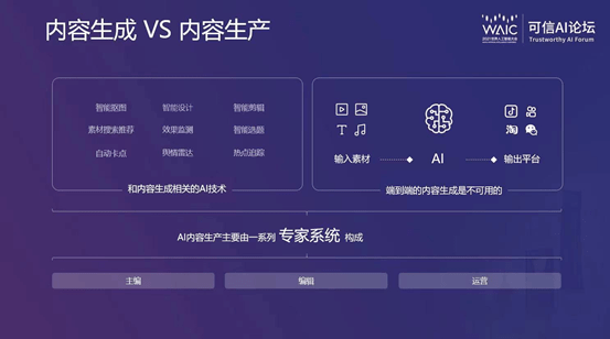 智能AI助力内容创作：高效便捷要求的全新实现路径