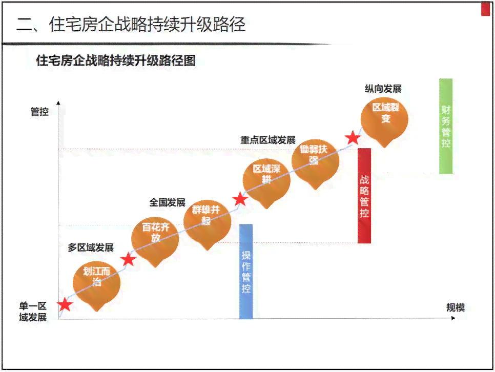 创新策略：全方位搜寻人文创意文案解决方案