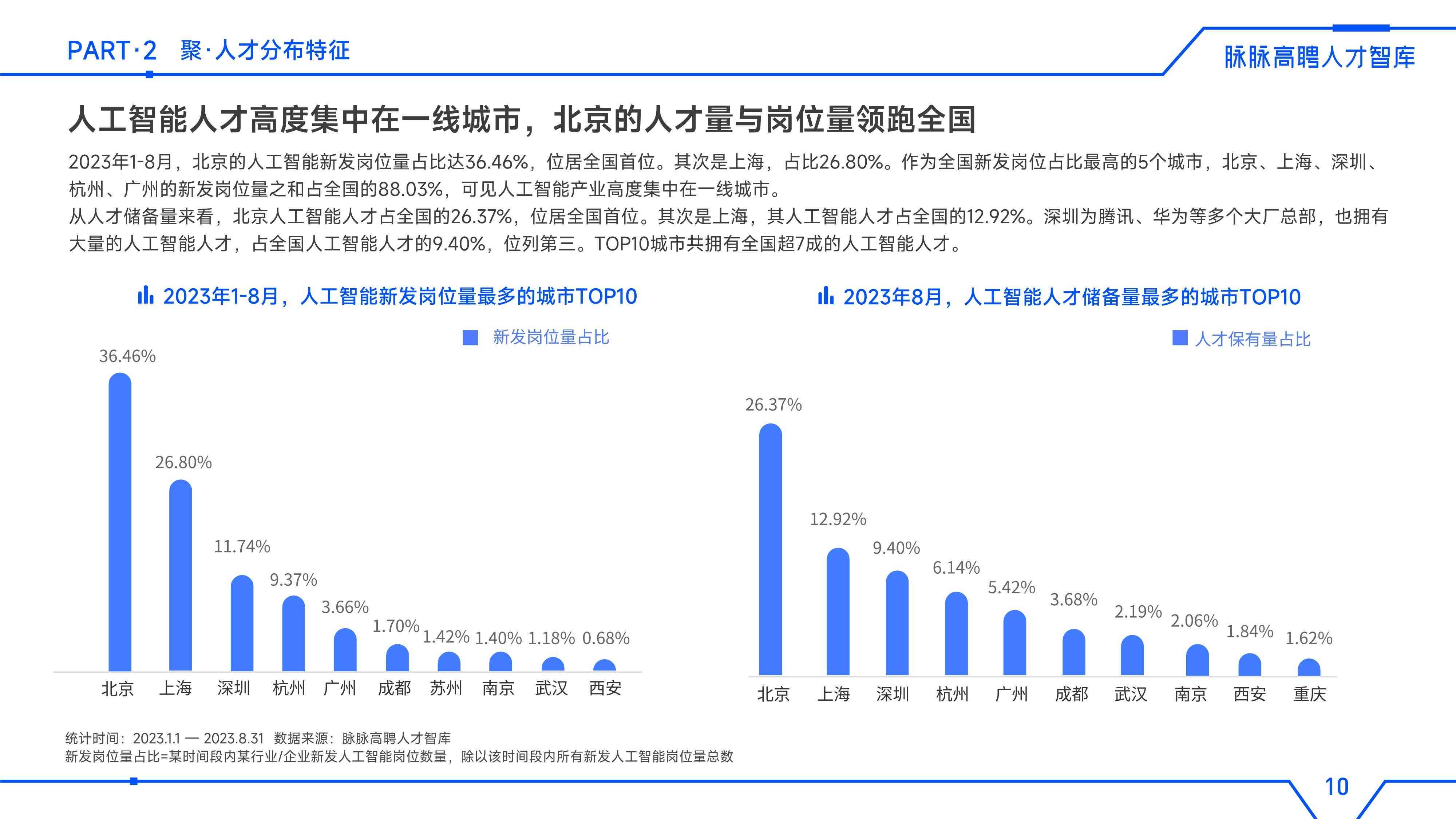 AI研发人才现状、趋势与对策：一份全面的行业人才洞察报告总结