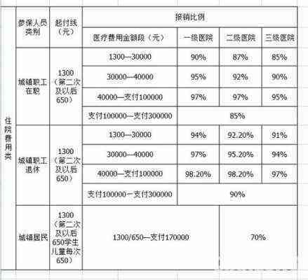 员工生病可以报销吗：医保报销流程、公司报销政策及病假权益一览