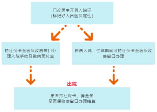 员工生病可以报销吗：医保报销流程、公司报销政策及病假权益一览