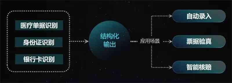 AI保险业务全解析：从智能理赔到定制化服务，全方位解答用户关切问题
