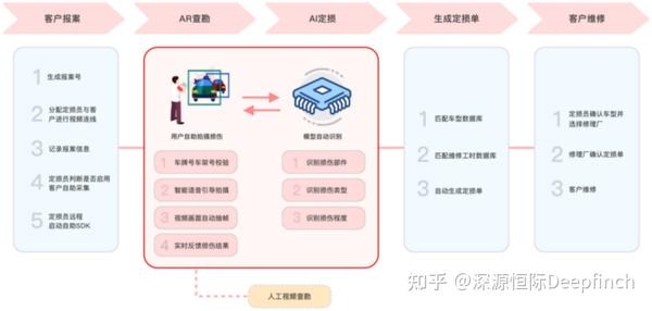 AI保险业务全解析：从智能理赔到定制化服务，全方位解答用户关切问题