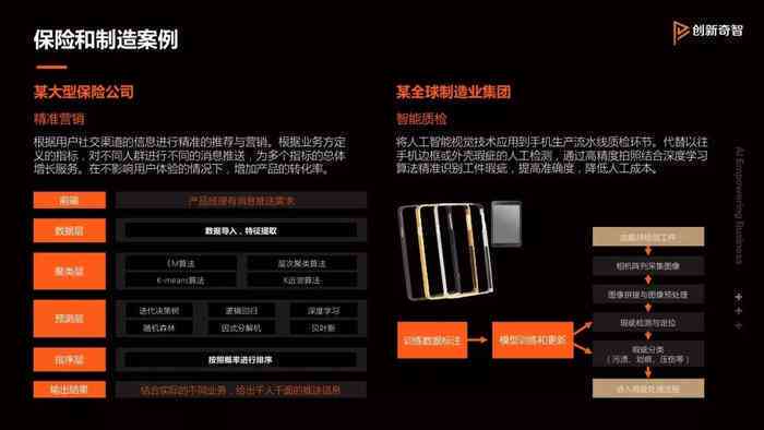 AI保险业务全解析：从智能理赔到定制化服务，全方位解答用户关切问题