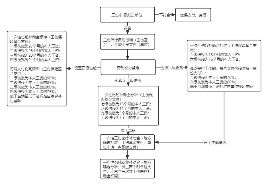 员工申请工伤认定流程：操作步骤与所需时长概述