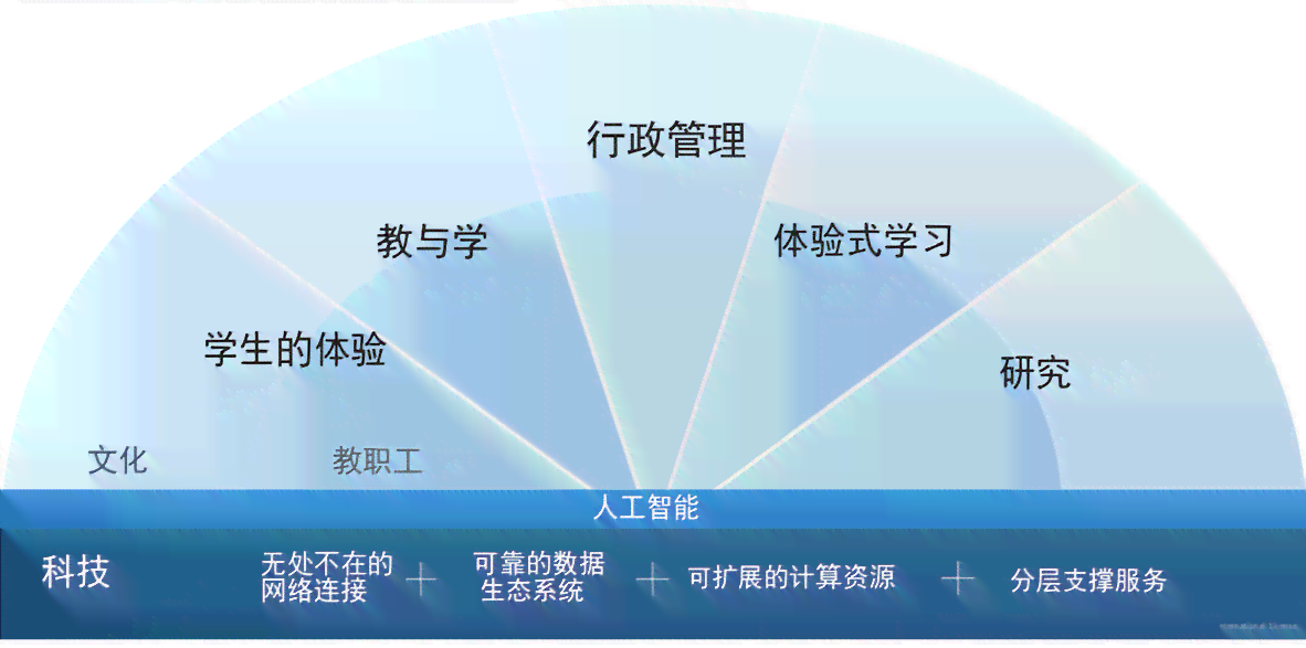 数字化转型时代信息技术研修活动综合总结报告