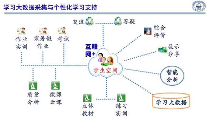 信息技术研修班学成果与心得体会：全面总结与深度解析