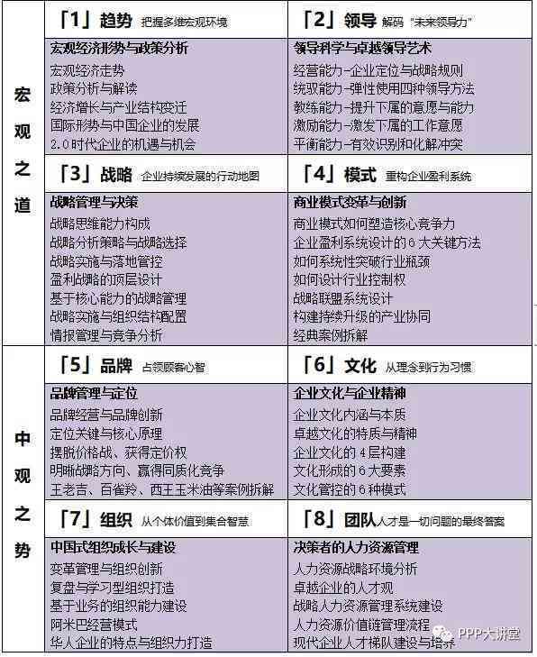 信息技术研修班学成果与心得体会：全面总结与深度解析