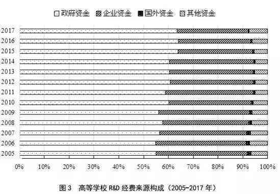 信息技术研修活动：记录、总结、设计、行动计划及记录表汇编