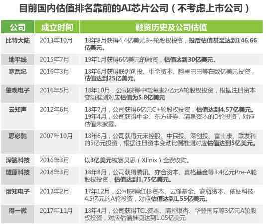 信息技术ai研修总结报告