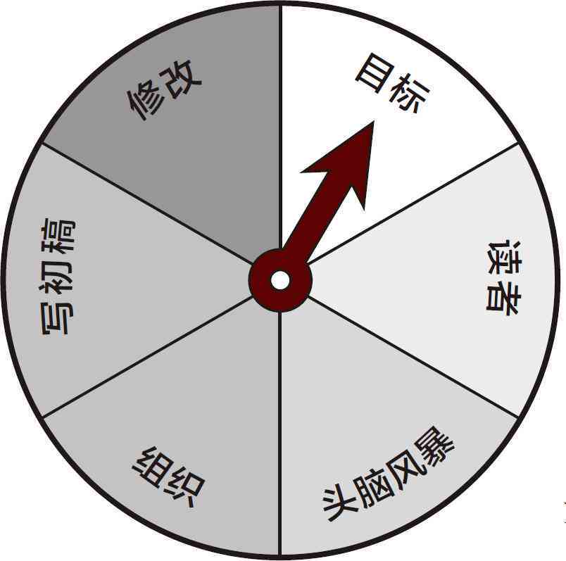 全面收录写作技巧与读书心得：高效提升阅读与写作能力笔记指南