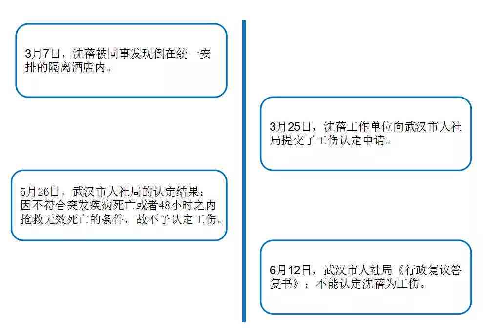 工伤认定与员工疾病伤残赔偿标准：全面解析赔偿流程与金额计算