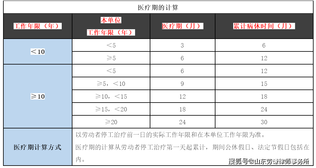 企业对员工疾病承担的责任与义务：涵医疗、补偿及法律解读