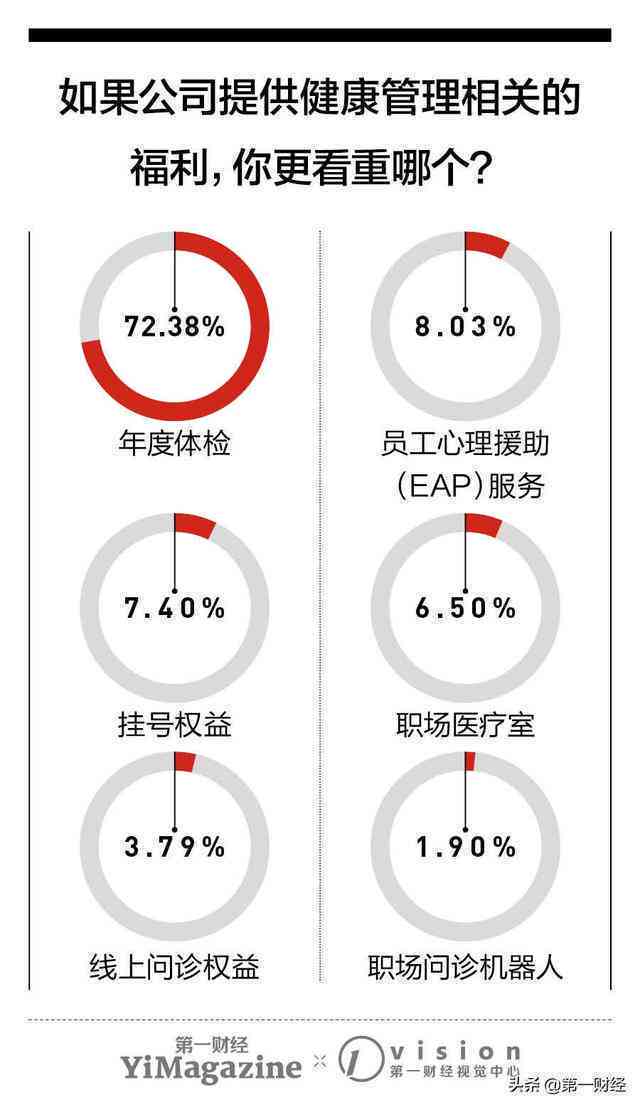 '员工健问题：关注员工疾病管理及职场健促进'