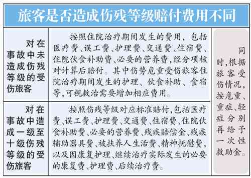 单位聚餐期间发生工伤事故：赔偿标准、处理流程与法律     指南