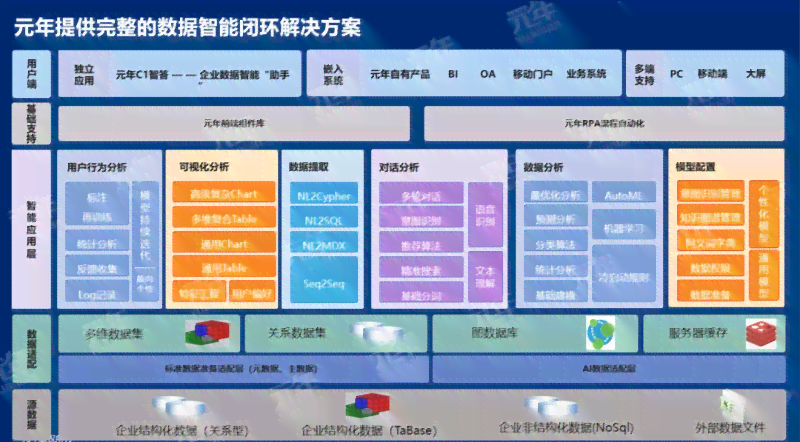 智能小米数据分析报告生成工具
