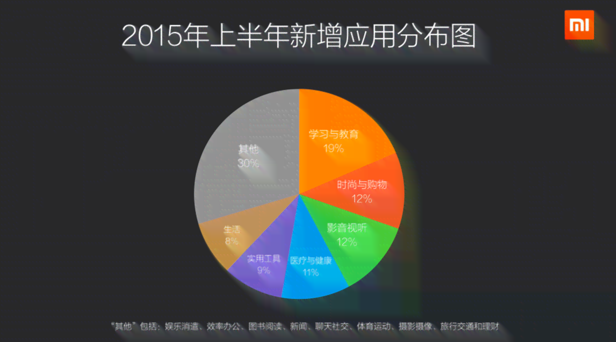 智能小米数据分析报告生成工具