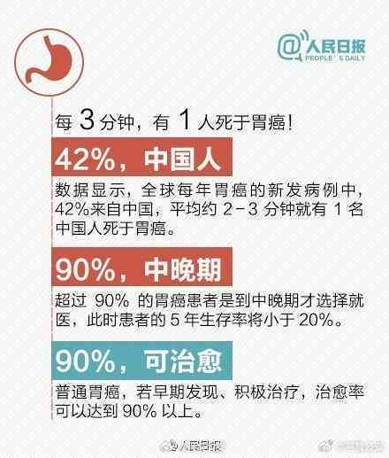 员工胃癌应对指南：单位如何妥善处理与保障员工权益