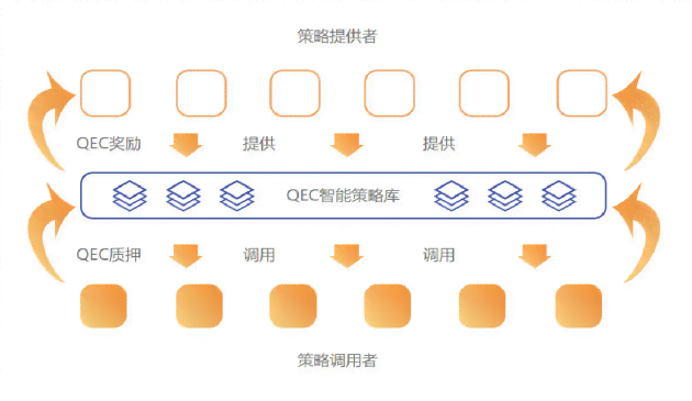 AI赋能百家号：全方位解析如何利用智能写作实现收益更大化