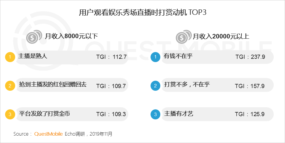 全方位带货脚本攻略：涵直播、短视频、图文等多种形式带货技巧