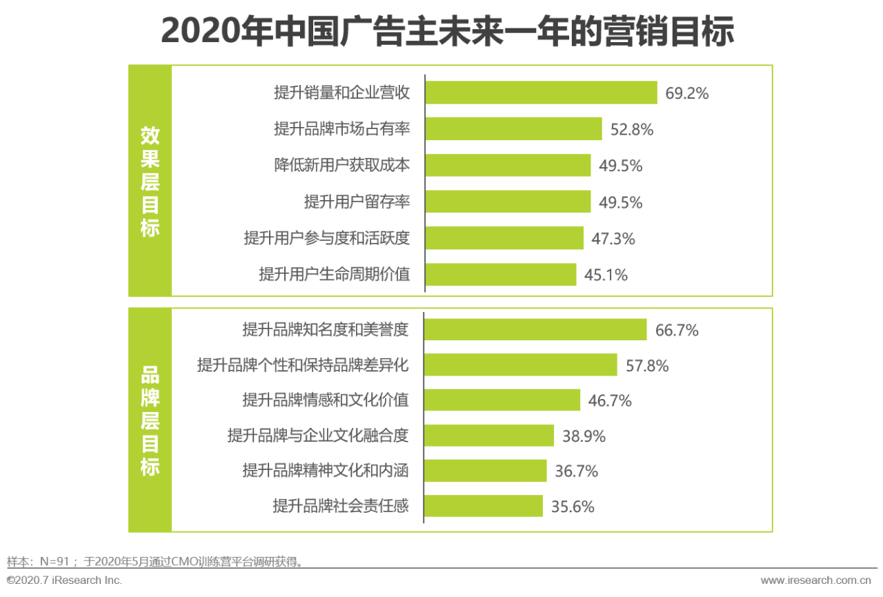 全方位带货脚本攻略：涵直播、短视频、图文等多种形式带货技巧