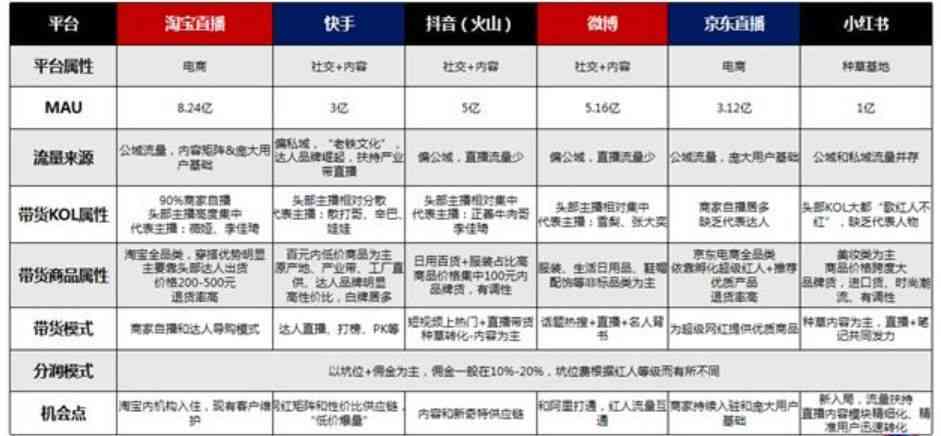 爆品打造：带货脚本文案撰写秘