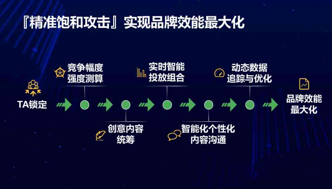 全方位攻略：如何利用AI技术打造吸引人的二次元抖音文案与创意内容