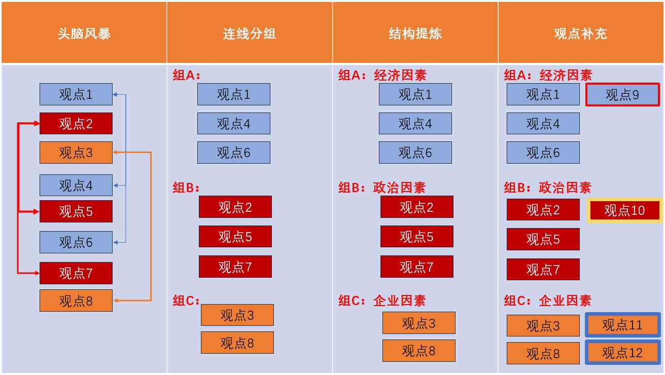 智能写作助手：全面覆人工智能文案生成、编辑与优化解决方案
