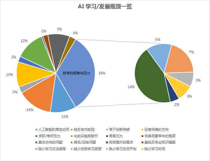 西安人工智能培训现状解析：探寻AI教育新风向