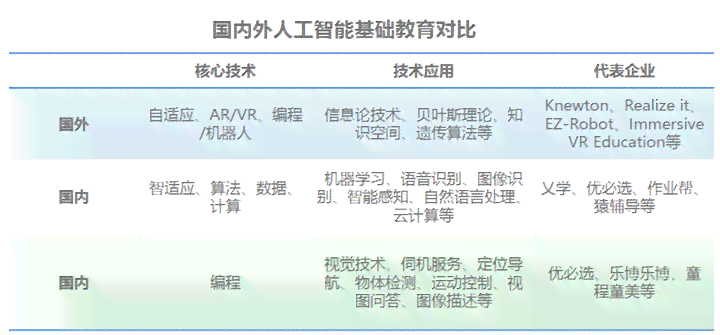 西安人工智能培训现状解析：探寻AI教育新风向