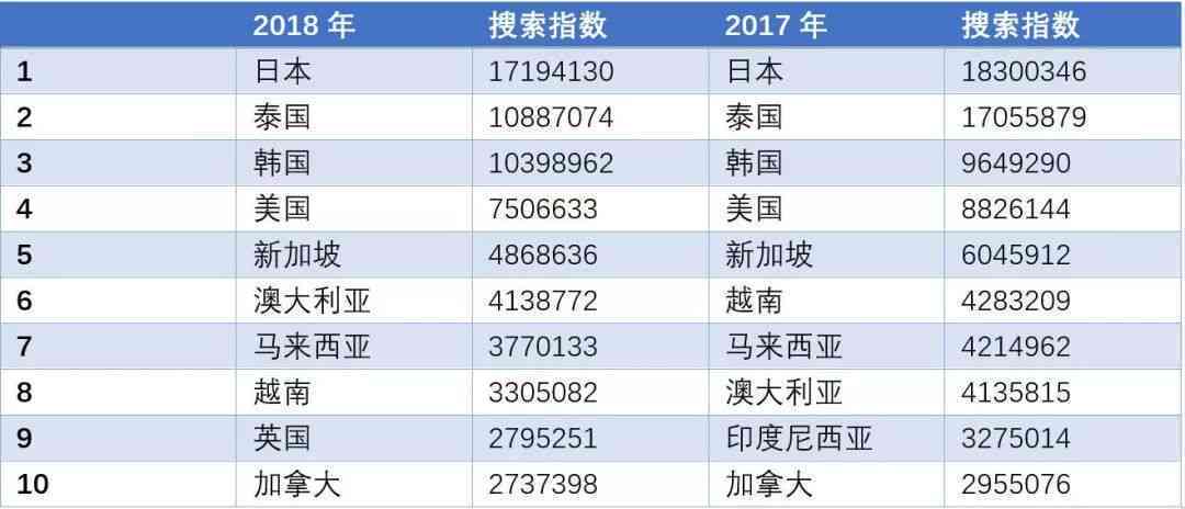 西安AI培训课程费用一览：涵不同层次、时长及机构收费比较