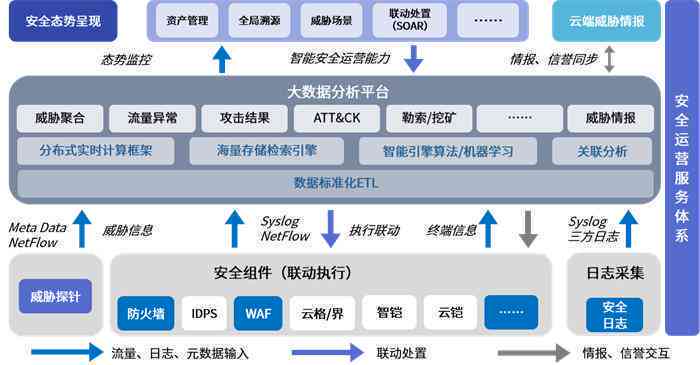 西安AI培训课程费用一览：涵不同层次、时长及机构收费比较