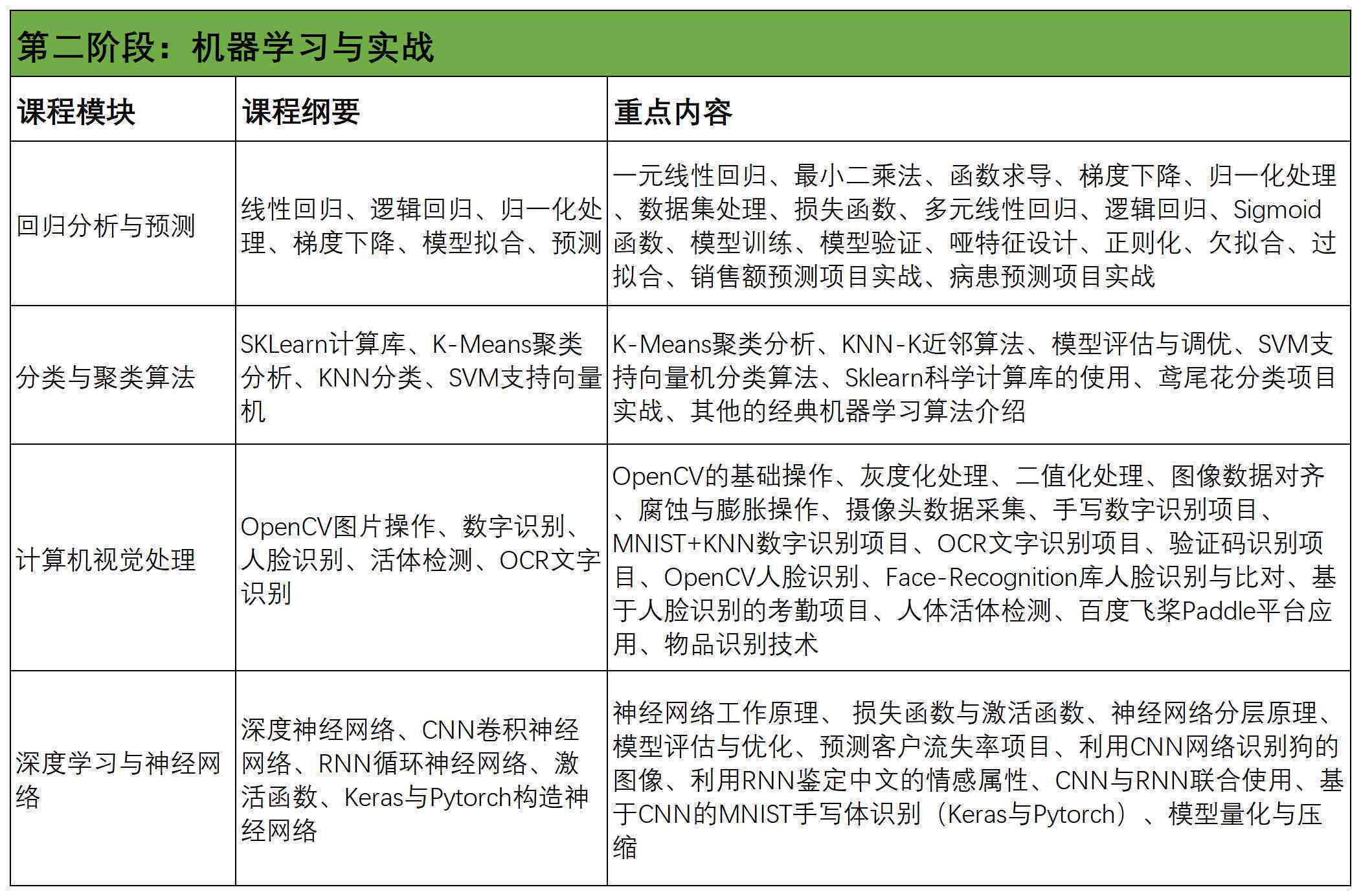 西安ai培训周末班：班次详情、费用及质量评价一览