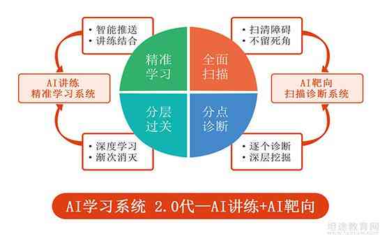 西安ai培训周末班：班次详情、费用及质量评价一览