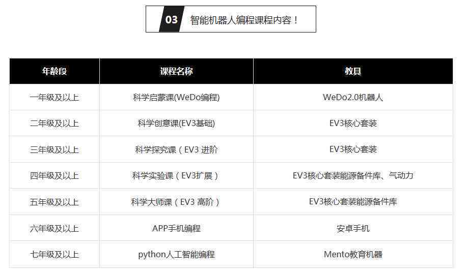 西安ai培训周末班：班次详情、费用及质量评价一览