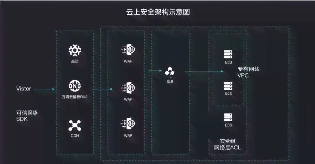 '企业内部员工遭受攻击：应对策略与处理流程解析'