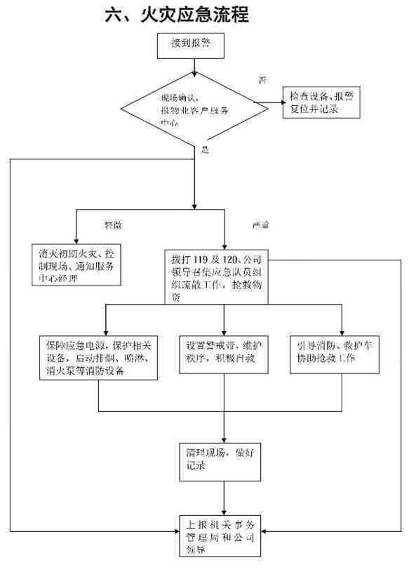'企业内部员工遭受攻击：应对策略与处理流程解析'