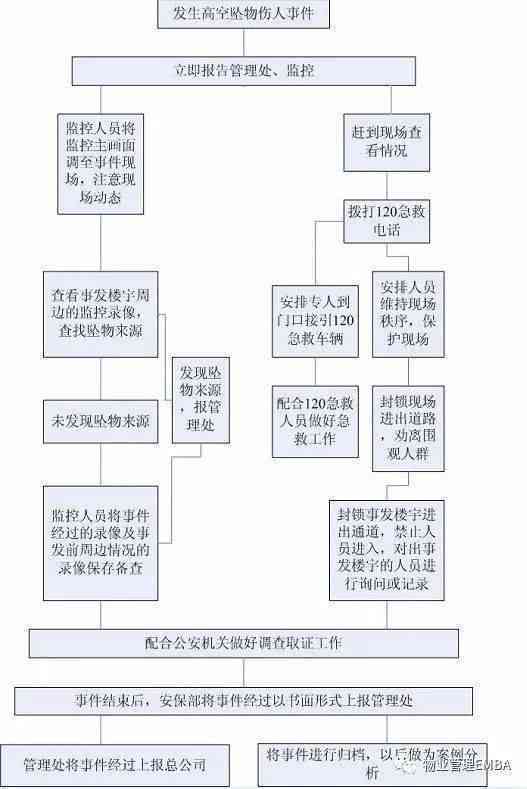 '企业内部员工遭受攻击：应对策略与处理流程解析'
