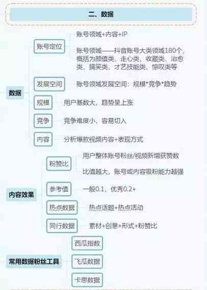 抖音运营AI脚本全攻略：手机版安装与使用教程，全面解决运营难题